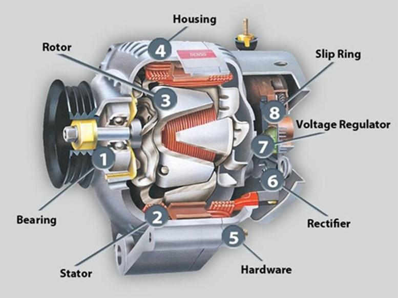 ac-quy-may-phat-dien-honda-va-he-thong-sac