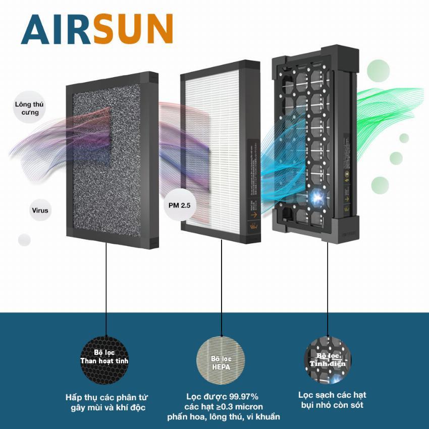 Hướng dẫn lắp đặt máy lọc không khí AirSun