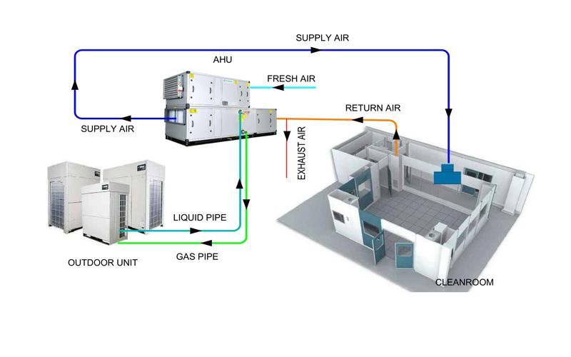 Cấu tạo hệ thống cấp khí tươi cho văn phòng, minh họa các bộ phận chính và đường đi của không khí
