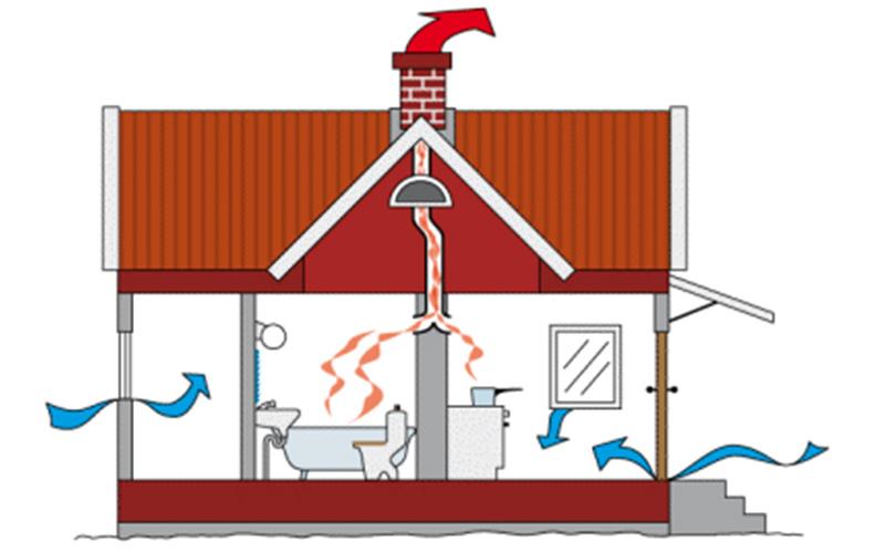 Lắp đặt vị trí cửa gió và cửa hút hợp lý